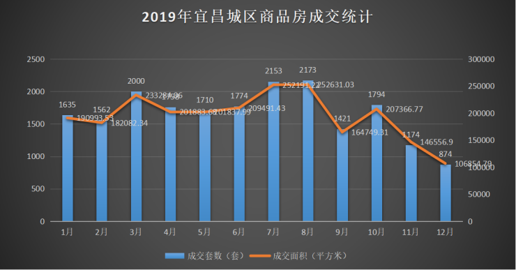 宜昌最新房價動態(tài)及市場趨勢解析，購房指南與策略