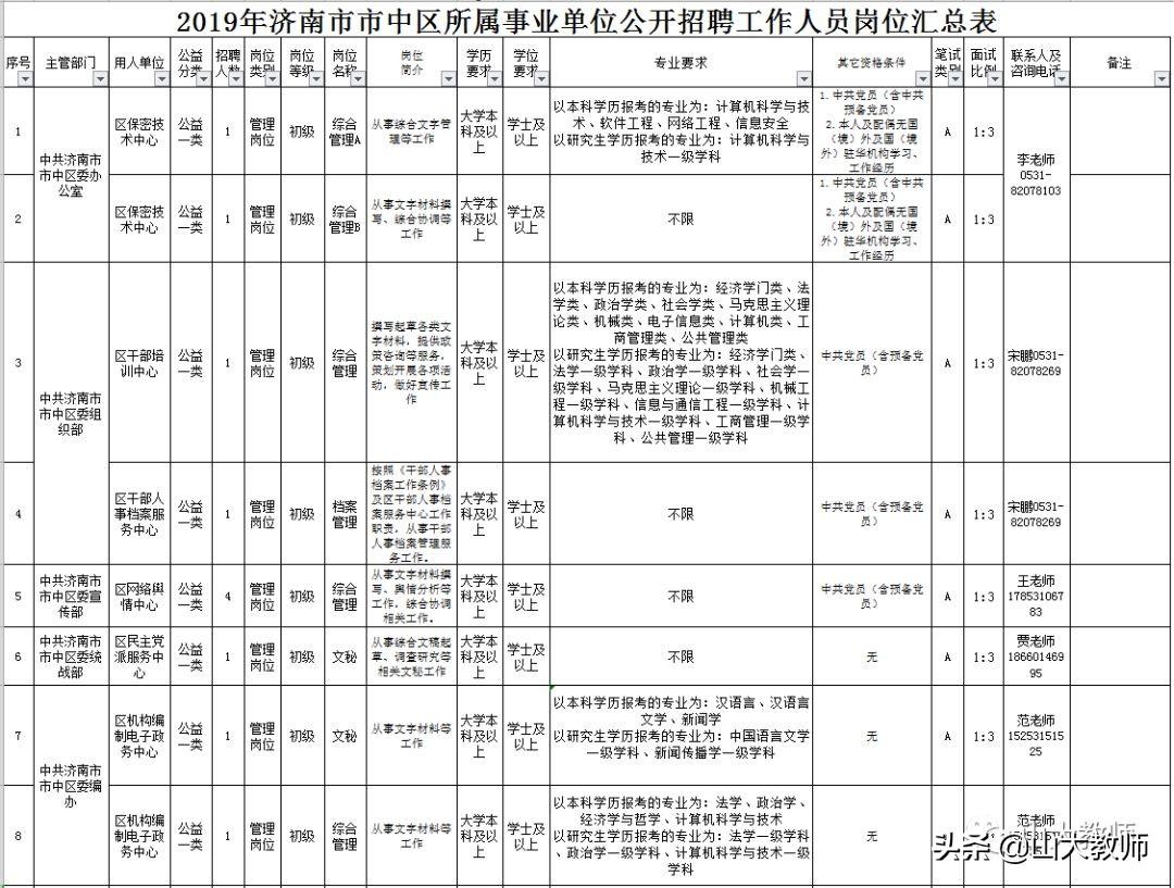 萊蕪最新招聘信息今日概覽