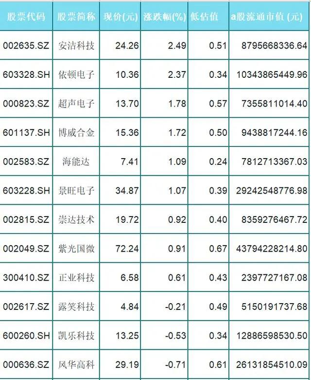 依頓電子股票最新消息全面解讀與分析