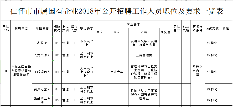 仁懷最新招聘動態(tài)與職業(yè)機會展望