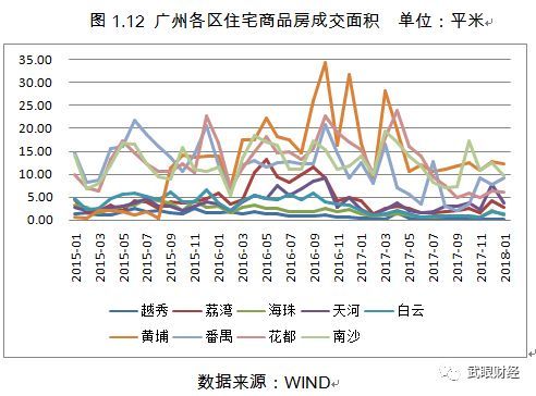 廣州市最新房價(jià)走勢分析