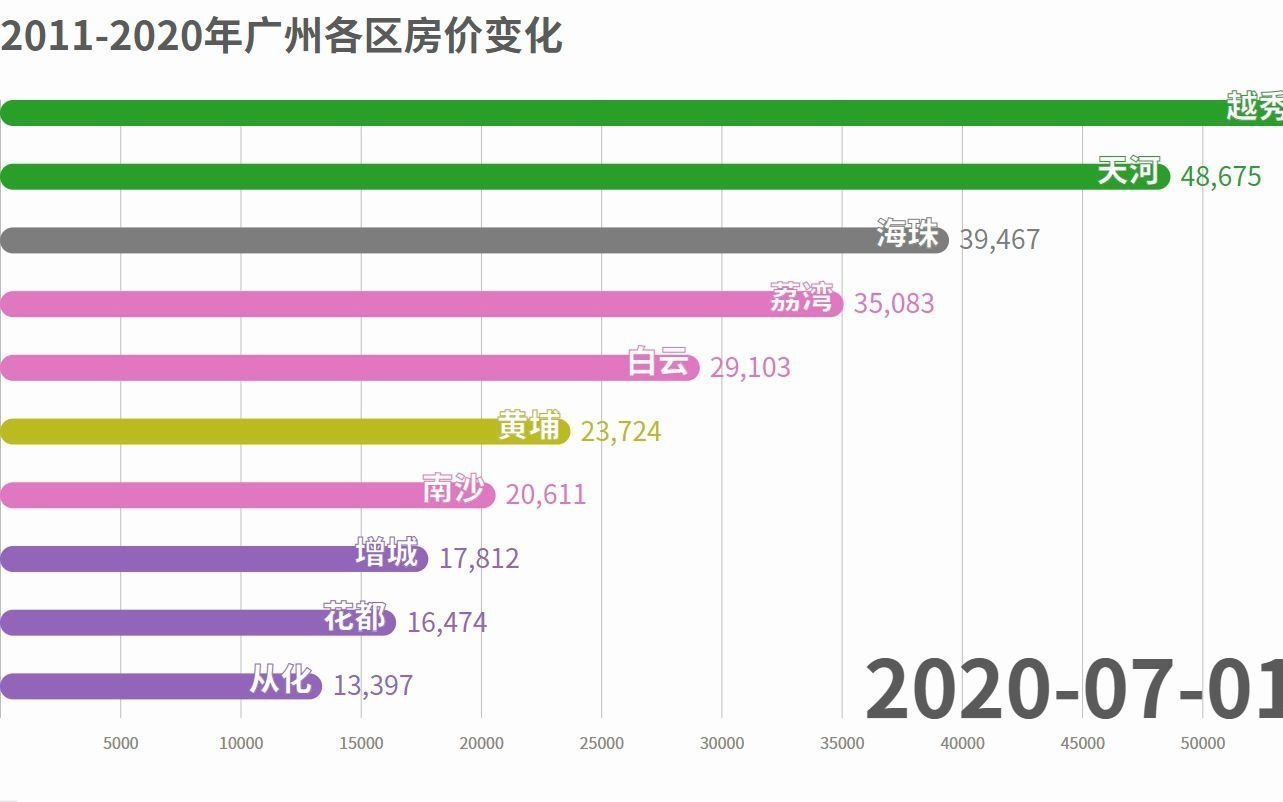 廣州市最新房價走勢分析