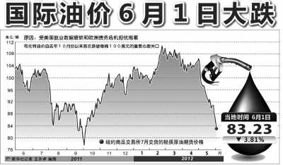 國際油價(jià)最新動(dòng)態(tài)及原油市場深度解析