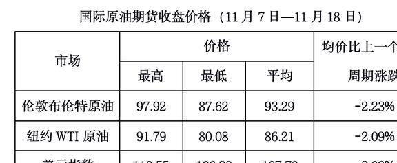 國際油價最新動態(tài)及原油市場深度解析