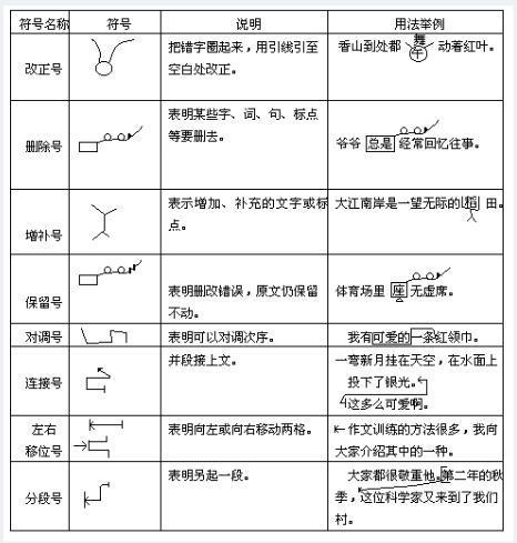 最新修改符號的重要性，在日常工作與學術領域的廣泛應用