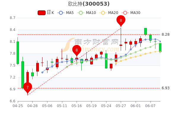 歐比特最新消息綜述，探索前沿科技的最新動態(tài)