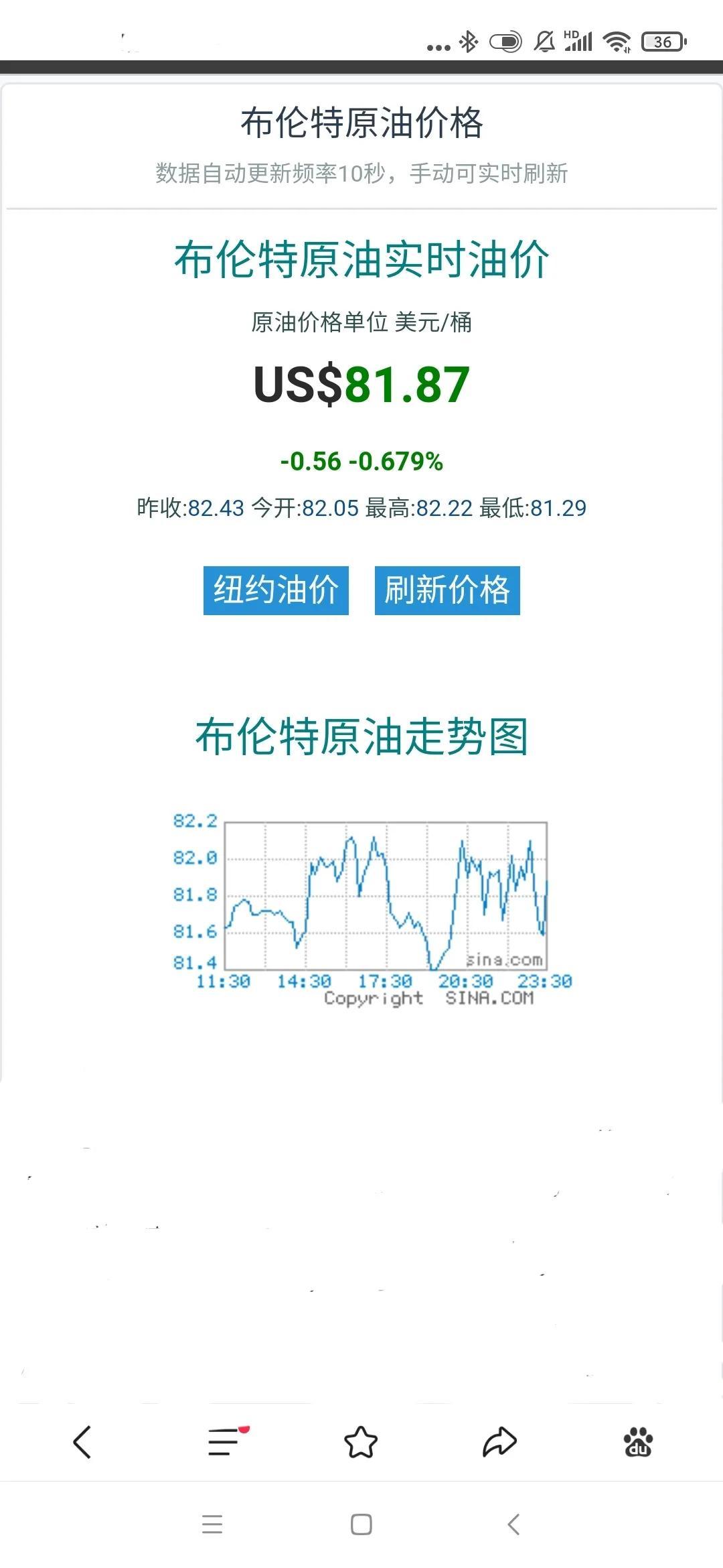 國際原油市場最新動態(tài)解析