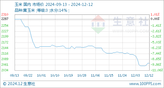 河北省玉米價(jià)格最新行情解析