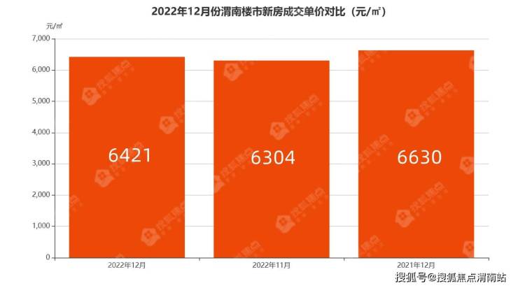 渭南最新房價(jià)走勢分析