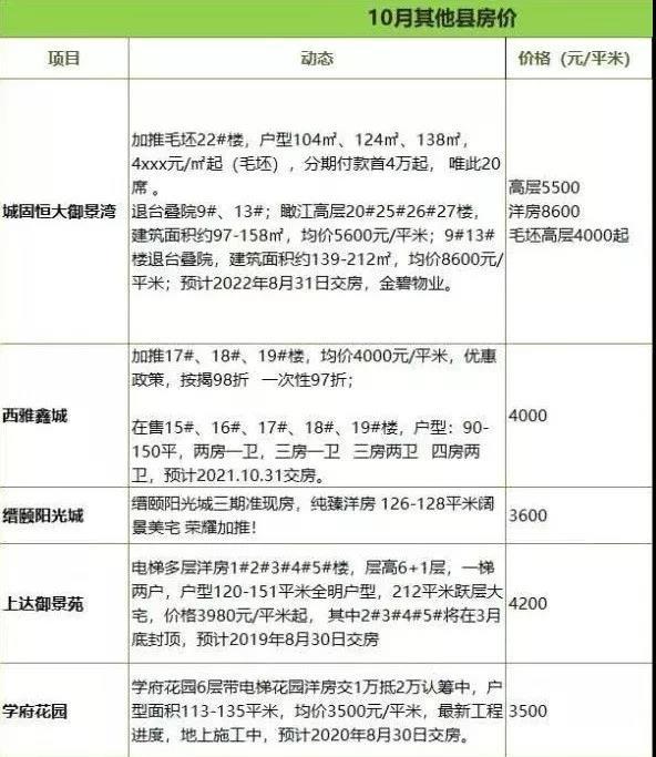 渭南最新房價走勢分析