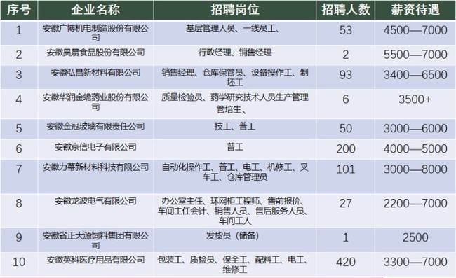 淮北最新招聘信息及招聘動(dòng)態(tài)深度剖析