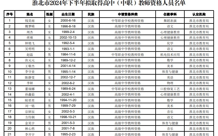 淮北最新招聘信息及招聘動態(tài)深度剖析