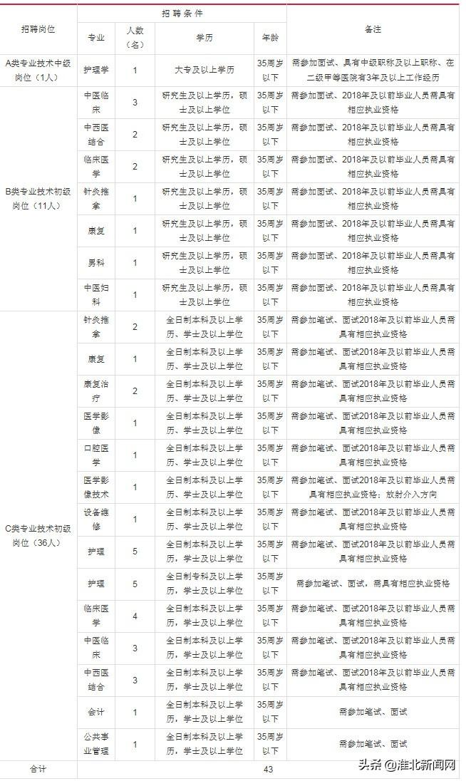 淮北最新招聘信息及招聘動態(tài)深度剖析