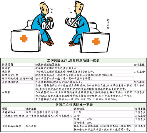 最新工傷保險條例深度解讀