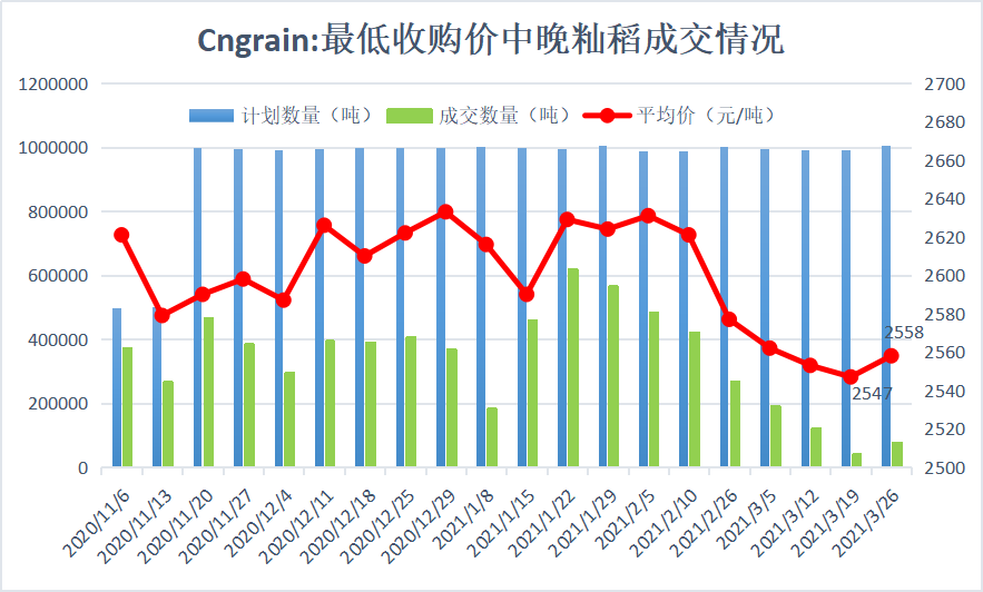 最新糯米價(jià)格走勢(shì)解析