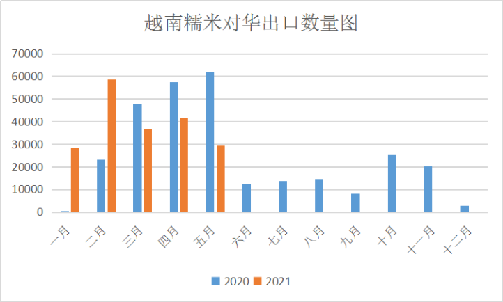 最新糯米價(jià)格走勢(shì)解析