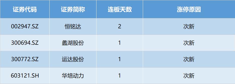 蠡湖股份最新動態(tài)全面解析