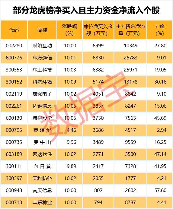 網(wǎng)達(dá)軟件最新消息全面解析