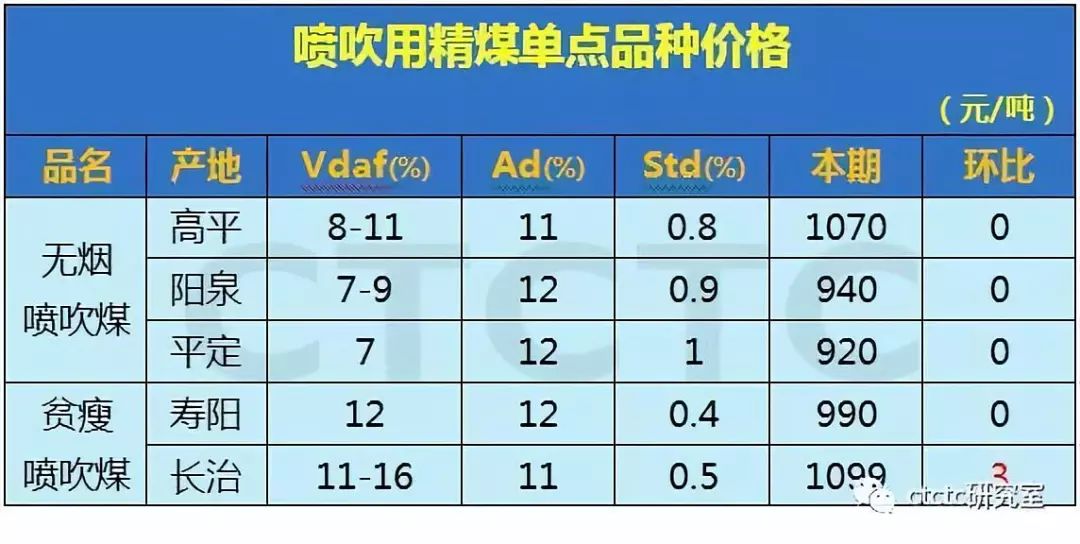 山西煤炭最新價格表及分析影響因素探究