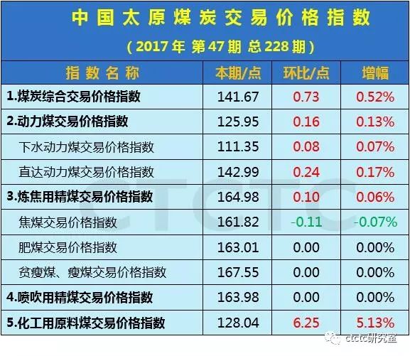 山西煤炭最新價格表及分析影響因素探究