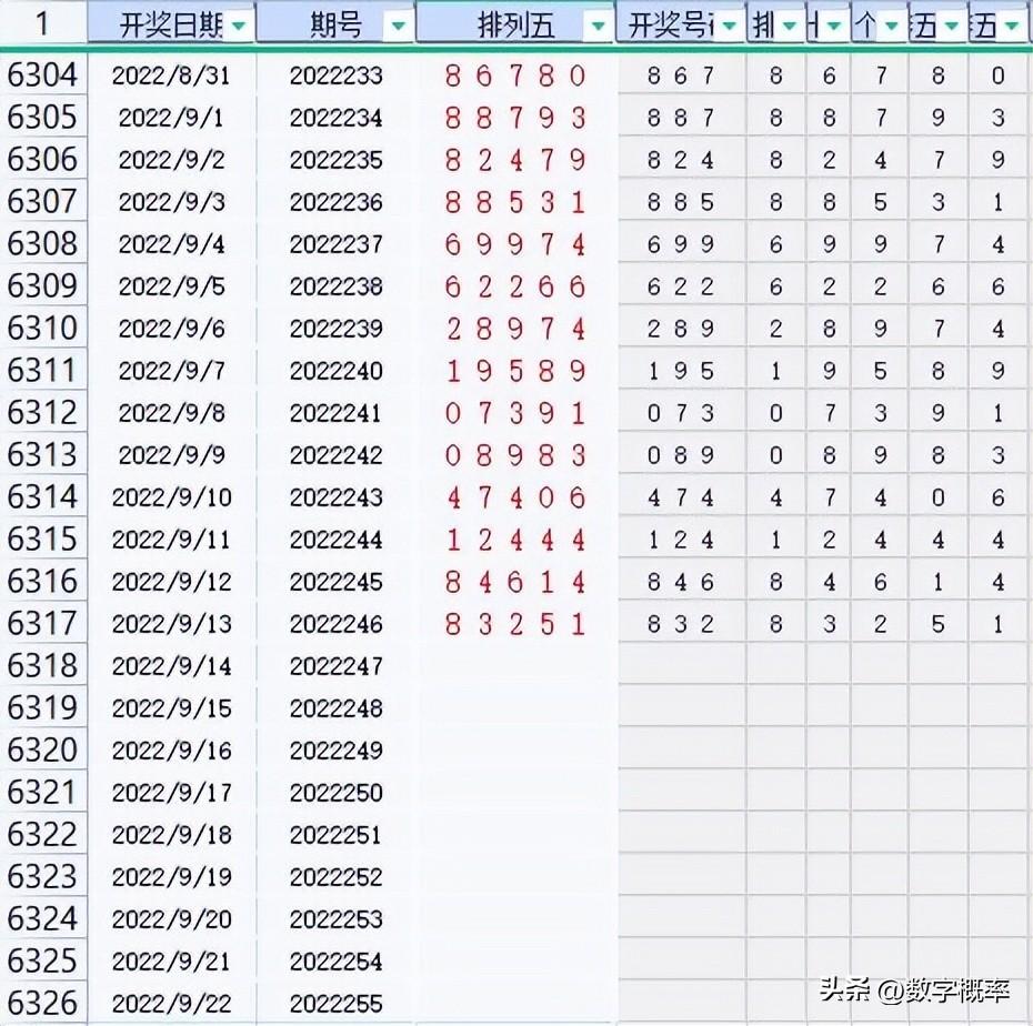 排三最新開獎分析與預(yù)測，揭秘中獎秘密！