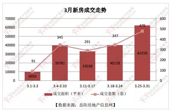 岳陽最新房價動態(tài)及市場趨勢分析與預(yù)測