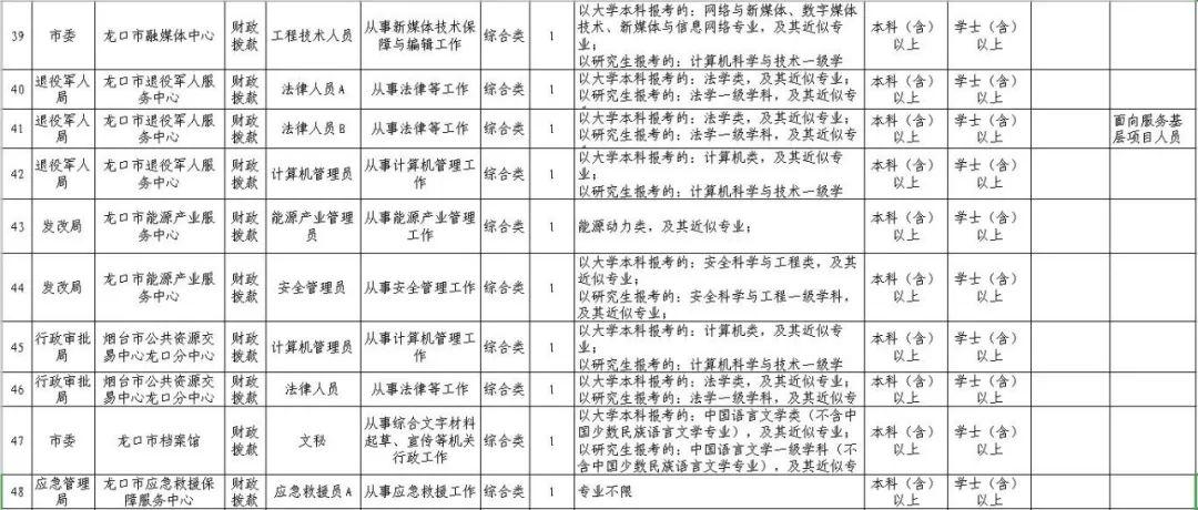 龍口最新招聘信息全面匯總