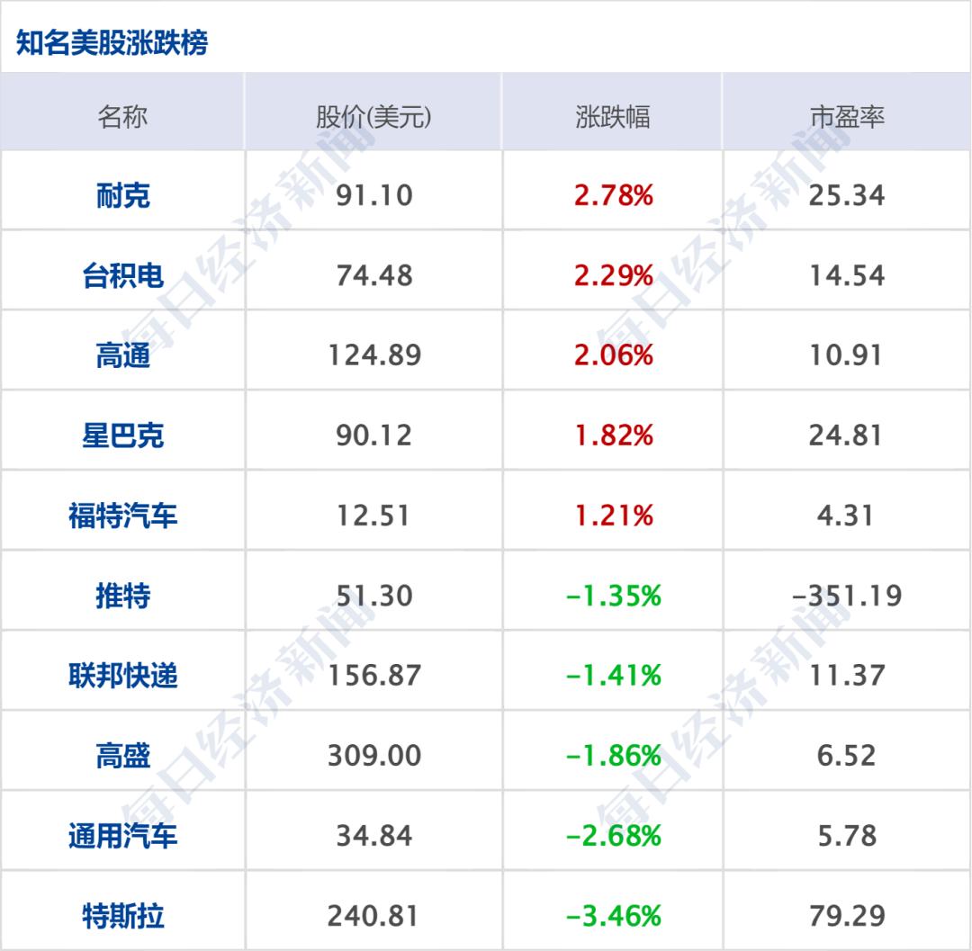 全球經濟動態(tài)與市場展望，最新財經消息綜述