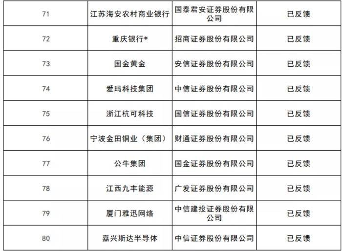 最新IPO上市排隊(duì)情況概覽