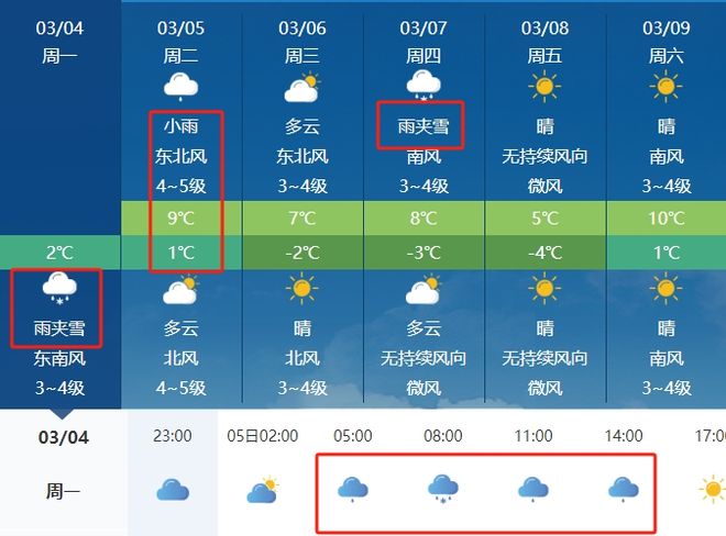 全球氣候變化最新動態(tài)與未來預(yù)測分析