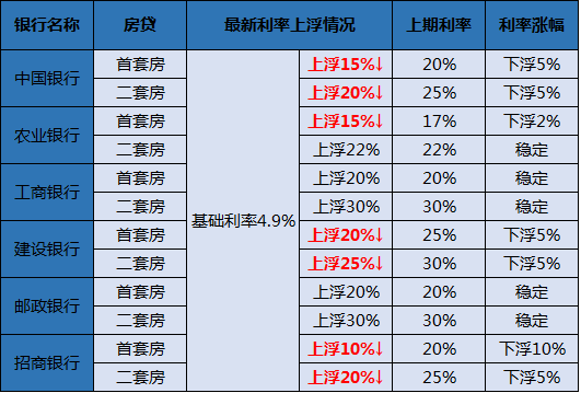 建行最新利率調(diào)整及其深度影響分析