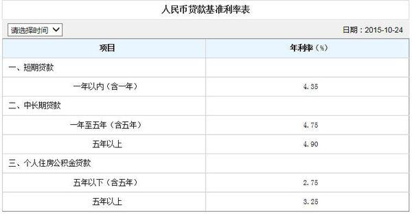 建行最新利率調(diào)整及其深度影響分析