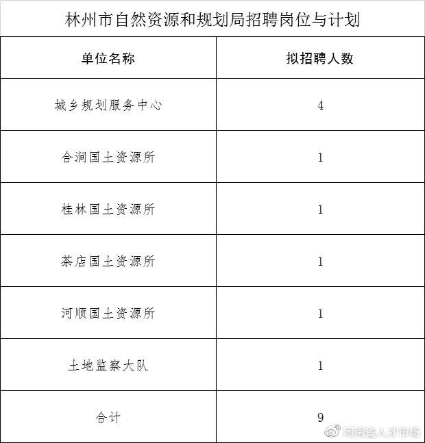 林州最新招聘信息總覽