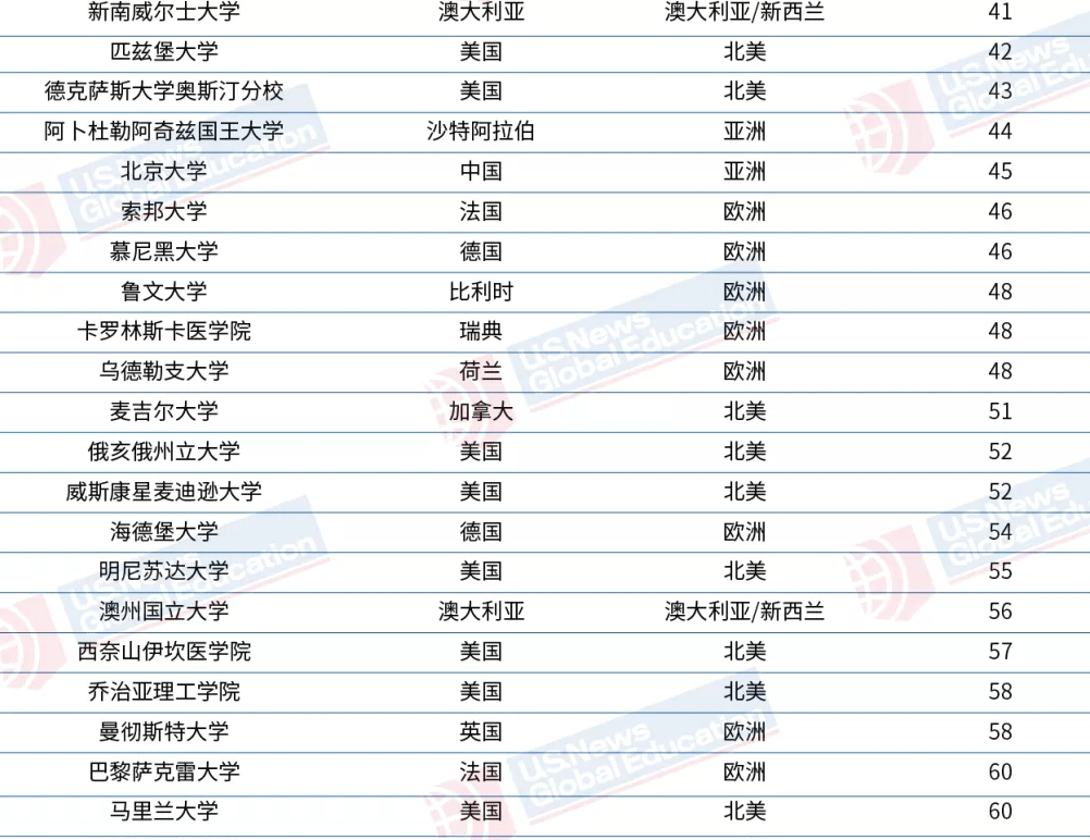 最新全球大學(xué)排名揭示，頂尖教育的國際格局探究