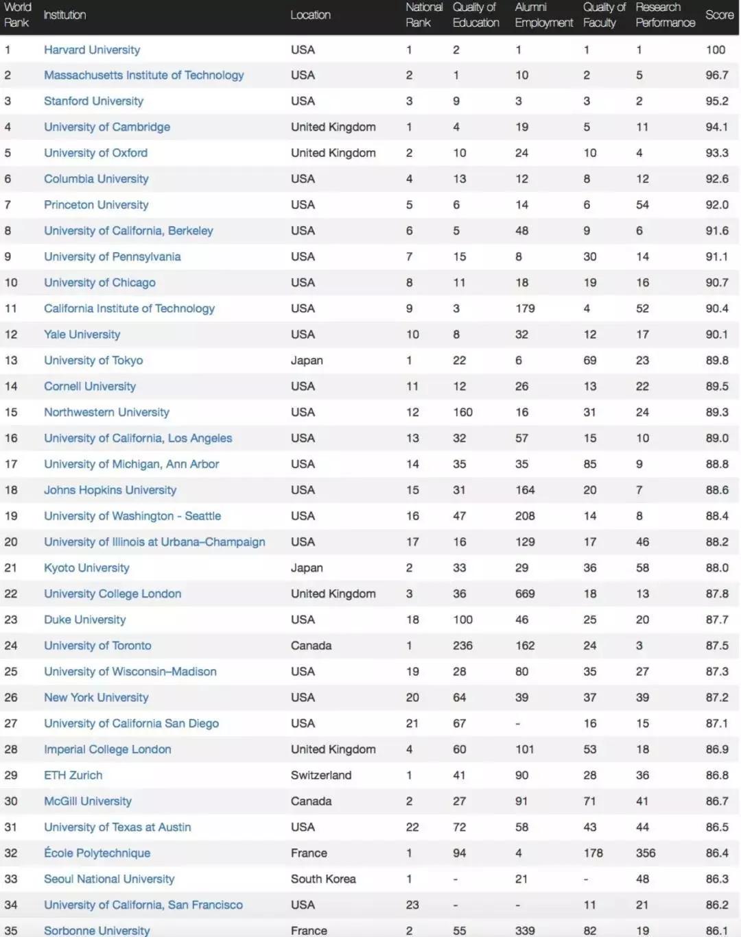 最新全球大學排名揭示，頂尖教育的國際格局探究