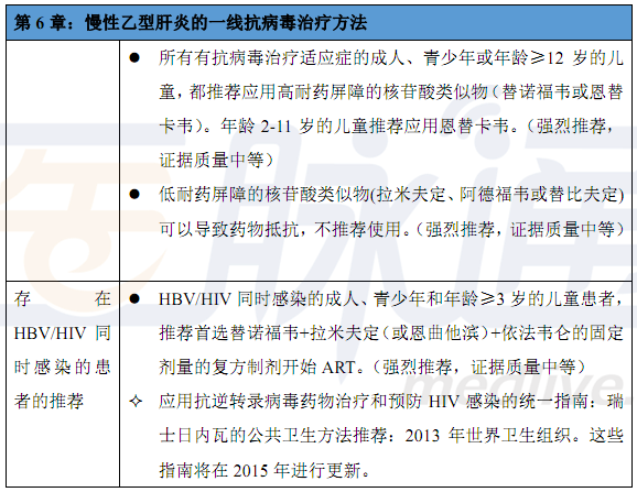 乙肝治療最新進展，希望之光引領(lǐng)前行之路