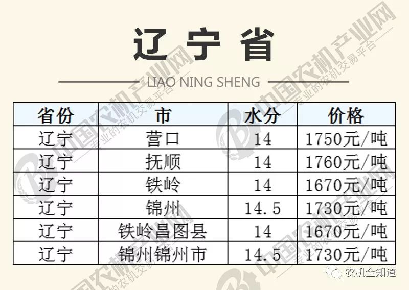 遼寧玉米價(jià)格動(dòng)態(tài)分析更新