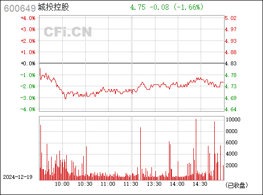 城投控股最新消息全面解讀與分析