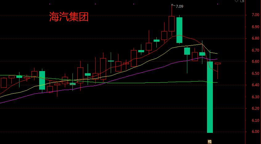 海汽集團(tuán)股票最新消息全面解讀與分析