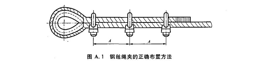 鋼絲繩最新標(biāo)準(zhǔn)規(guī)范及其應(yīng)用概述