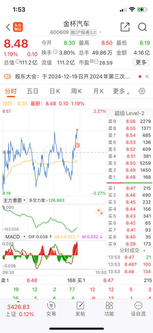 金杯汽車股吧最新消息綜合報道