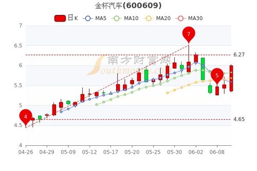 金杯汽車股吧最新消息綜合報道