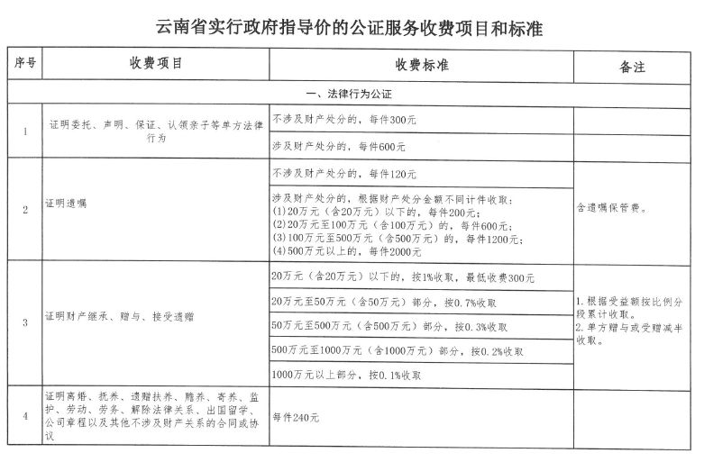 公證收費(fèi)標(biāo)準(zhǔn)最新解讀與解析