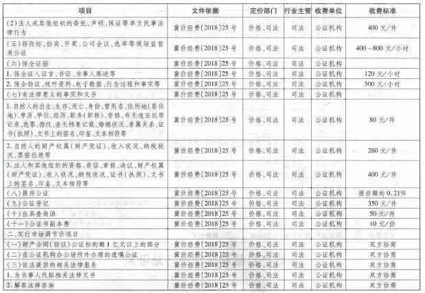 公證收費標準最新解讀與解析