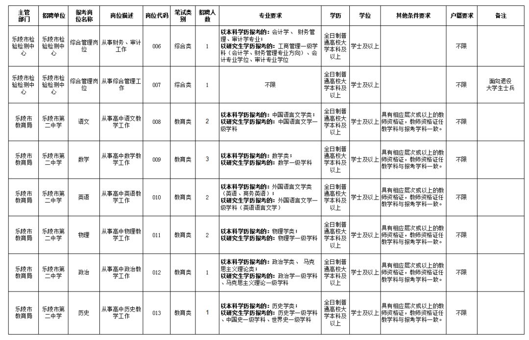 樂(lè)陵最新招聘信息及其社會(huì)影響分析