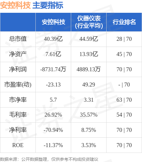 安控科技最新消息深度解讀與分析