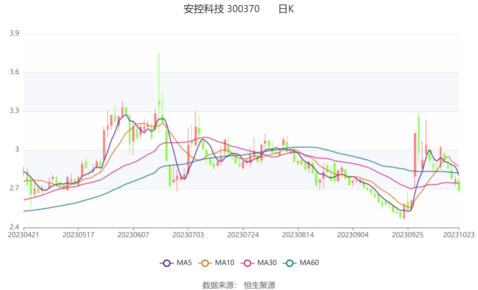 安控科技最新消息深度解讀與分析