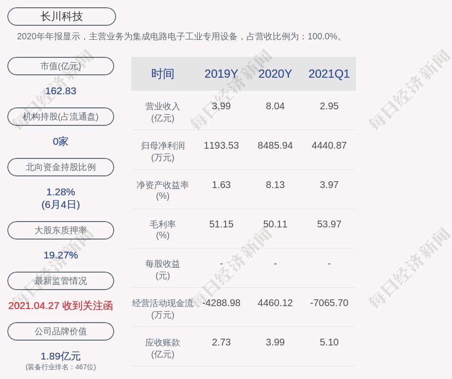 長川科技最新動態(tài)，引領(lǐng)科技創(chuàng)新，躋身行業(yè)前沿