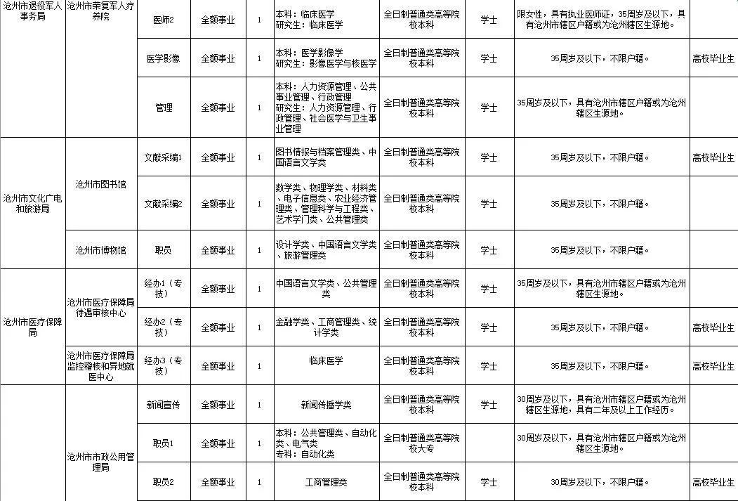 滄州市招聘動態(tài)更新與就業(yè)市場深度分析