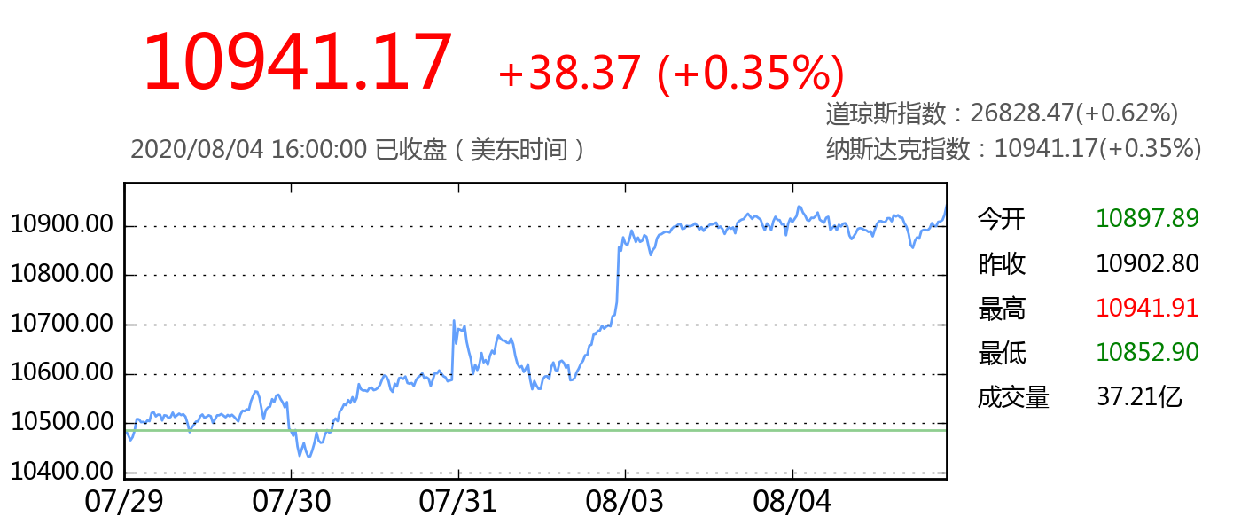 今日美股行情走勢(shì)深度解析